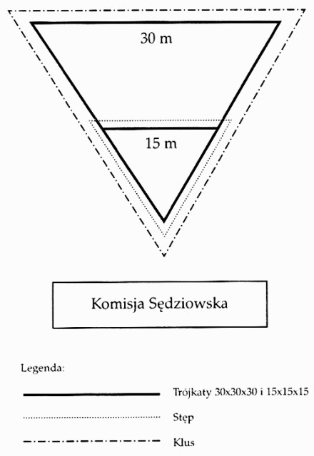 Schemat pokazu konia w ręku i na trójkącie